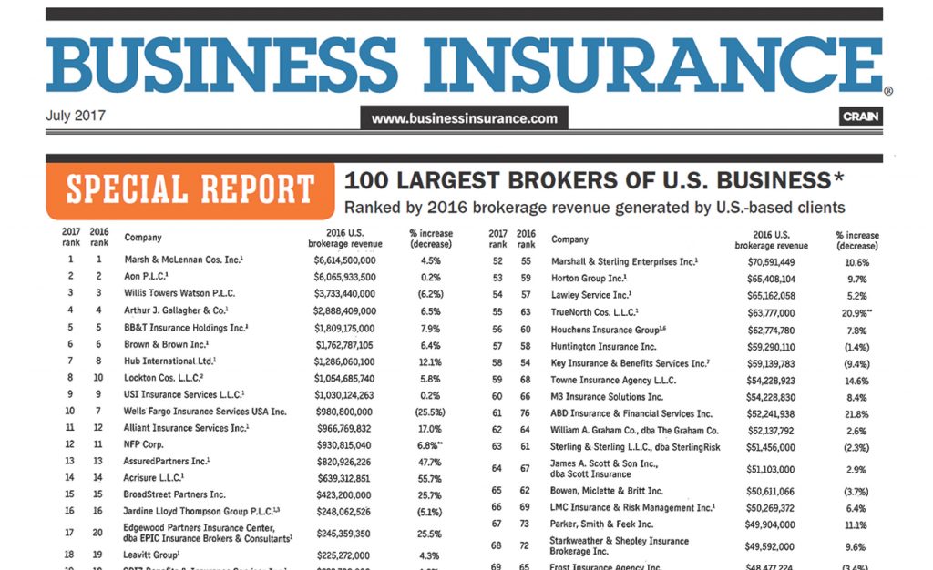 Ascension Insurance, Inc. Named to Business Insurance’s Top 100 Largest